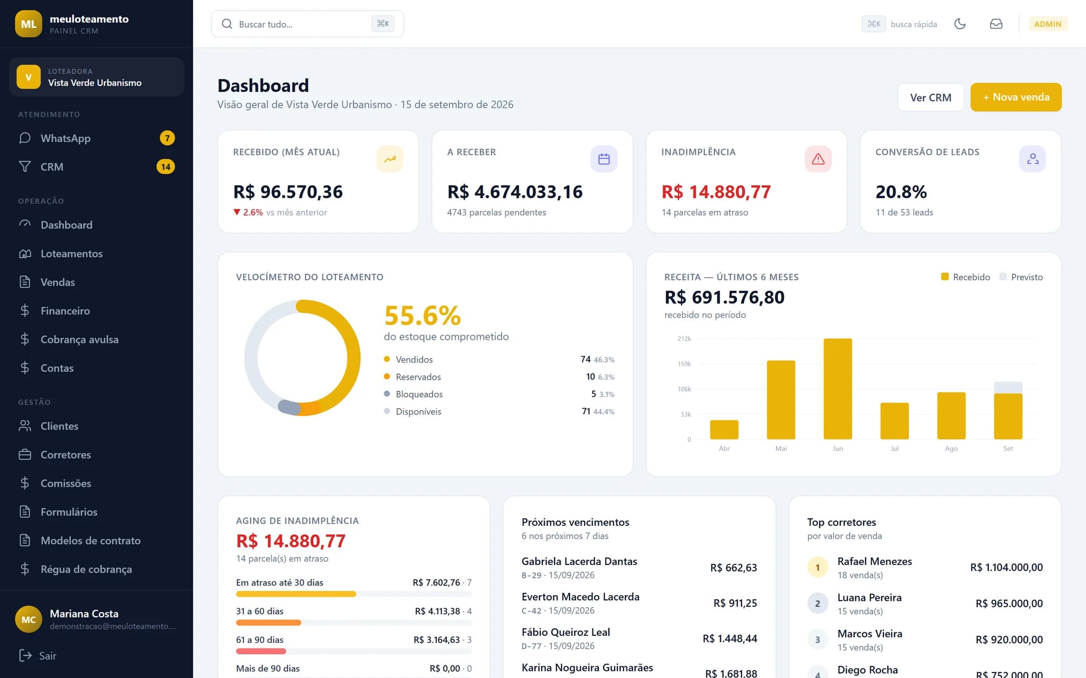 Tela Dashboard do painel Meu Loteamento